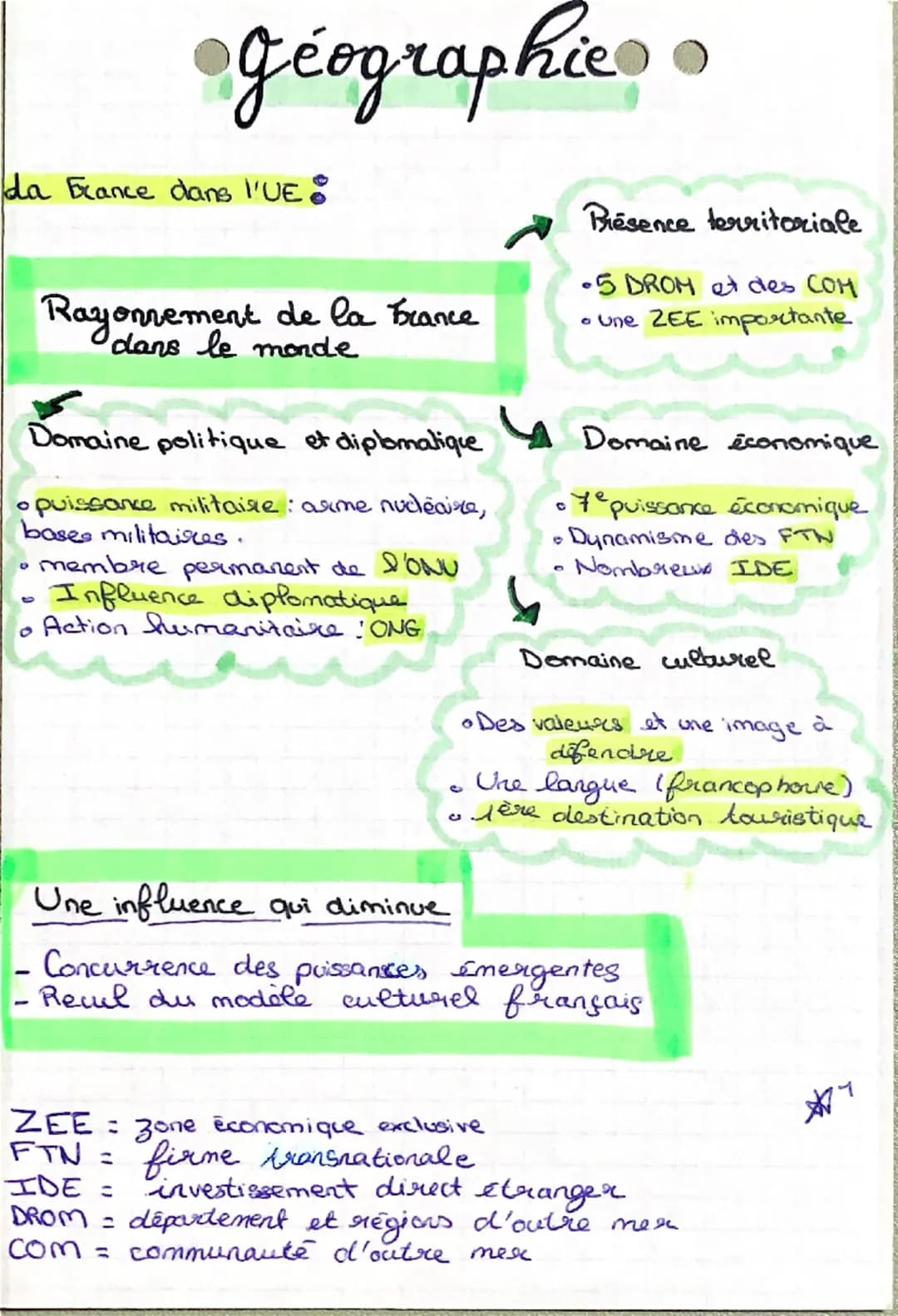 •géographie
da France dans l'UE:
Rayonnement de la France
dans le monde
Domaine politique et diplomatique
puissance militaire: arme nucléair