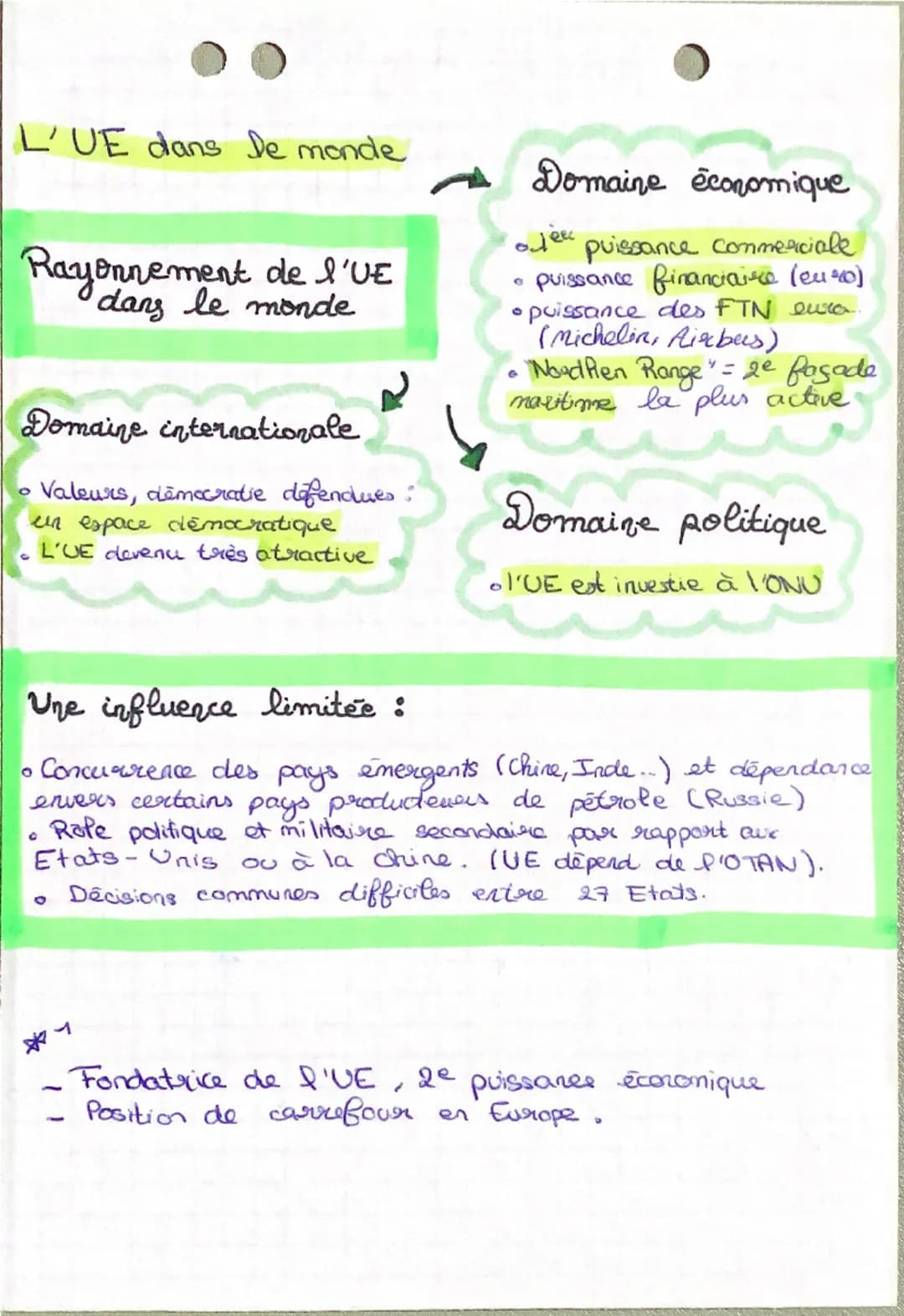 •géographie
da France dans l'UE:
Rayonnement de la France
dans le monde
Domaine politique et diplomatique
puissance militaire: arme nucléair