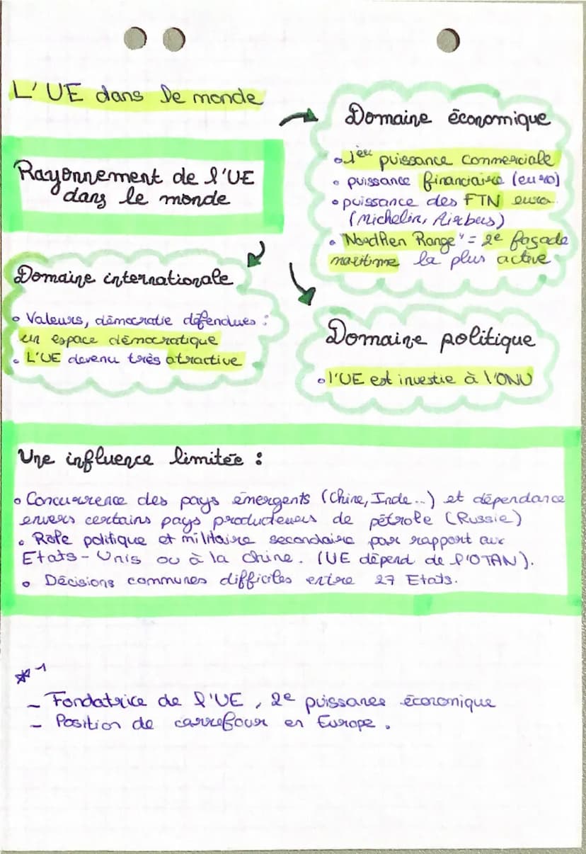 •géographie
da France dans l'UE:
Rayonnement de la France
dans le monde
Domaine politique et diplomatique
puissance militaire: arme nucléair