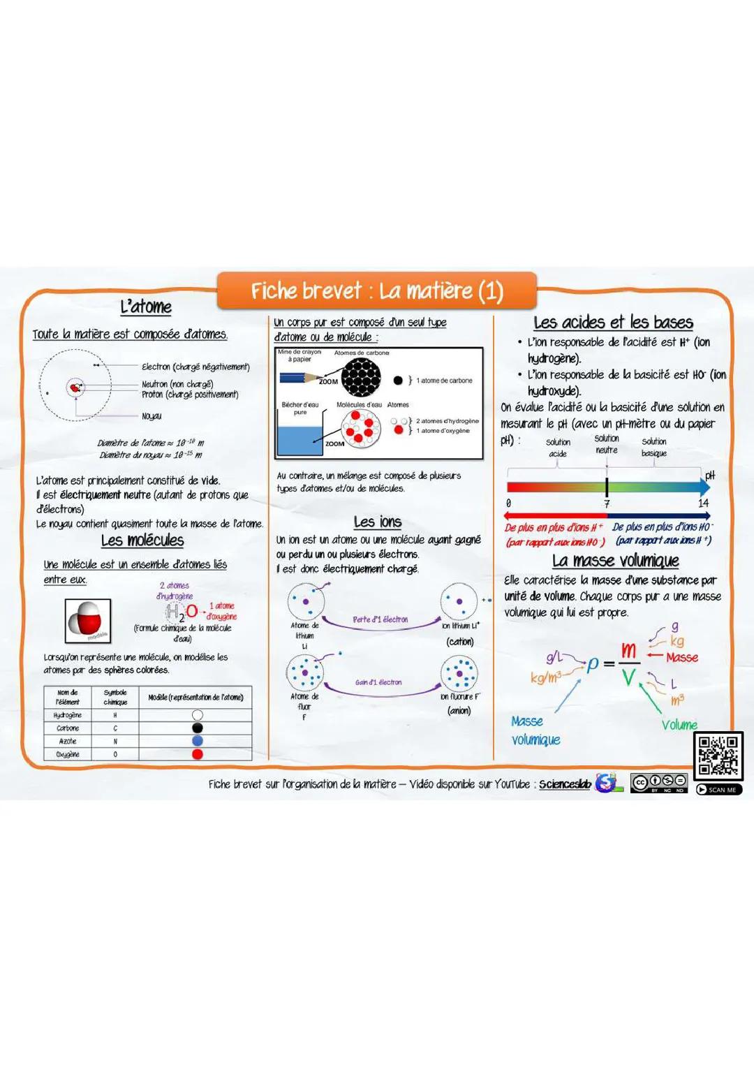 Fiche de Révision Physique-Chimie Brevet PDF 2024 : Partie 1