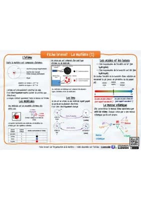 Know Fiches de révision Brevet Phisique Chimie : Partie 1 thumbnail