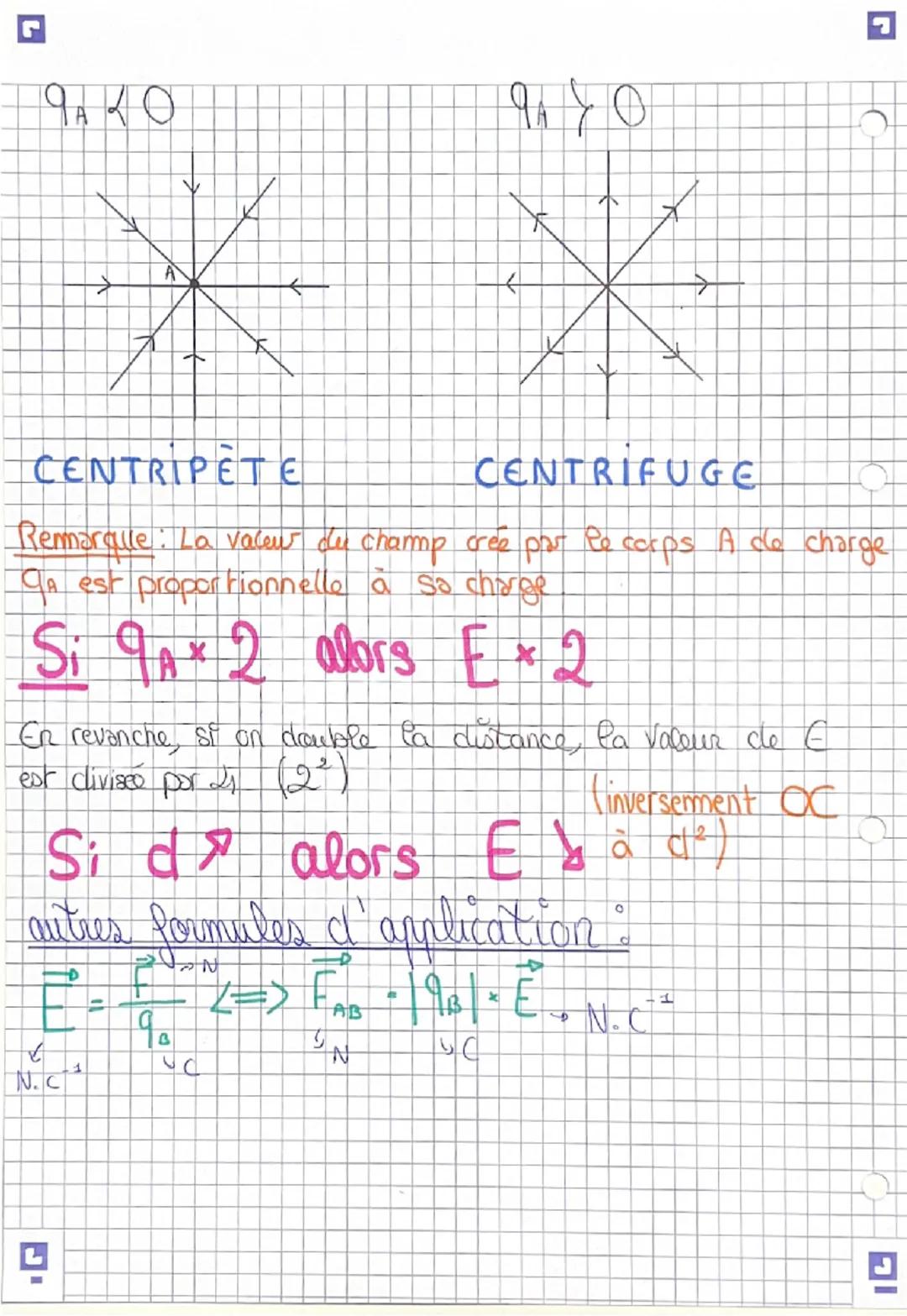 --- OCR Start ---
**
CENTRIPETE
CENTRIFUGE
Remarque: La valeu du champ crée par Pe corps A de charge
Ga est proportionnelle à so charge
Si $