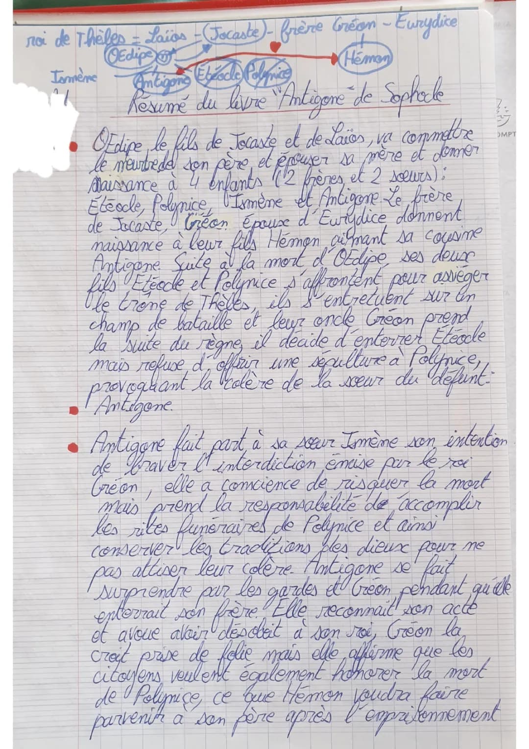 Antigone de Sophocle: Résumés, PDF et Fiches de Lecture