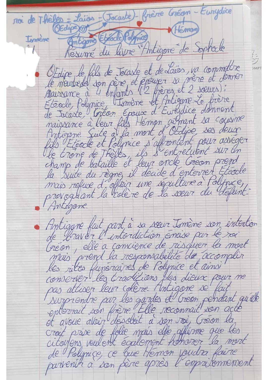 roi de Thèles = Laïos - (Jocaste)- frère Gréon - Eurydice
Edipe
Hemen
Antigons Ebroche Polepice
Resumé du livre "Antigone de Sophocle
Edipe,