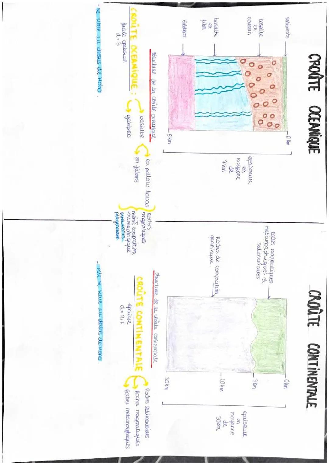 Carte des croûtes terrestre : océanique et continentale, et de la structure interne