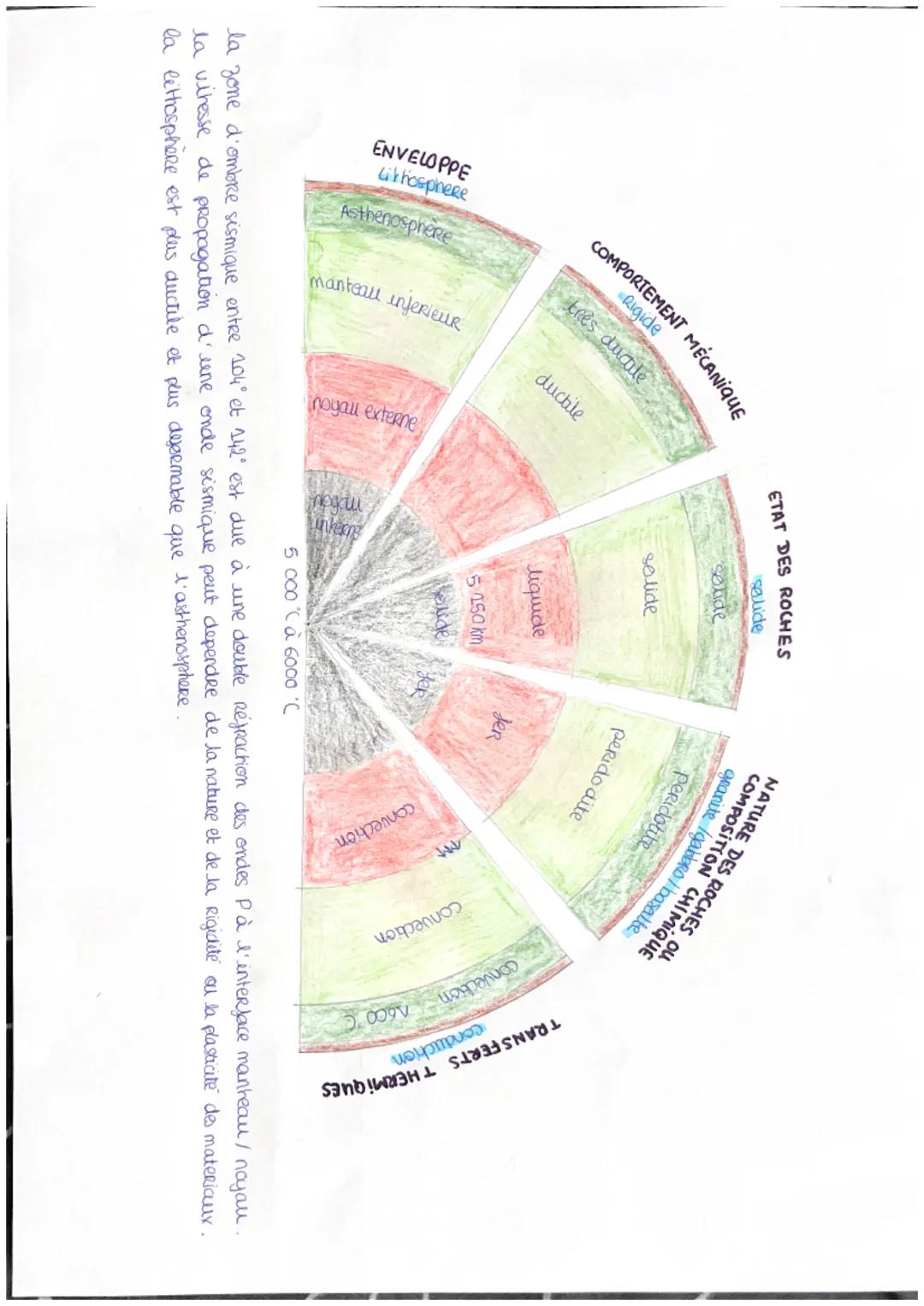 sediments
basalte
en
coussin
basalte
en
filon
Gabbeos
CROÛTE OCEANIQUE
CROÛTE OCEANIQUE :
faible epaisseur
d=3
00
-se situe all dessus de Mo