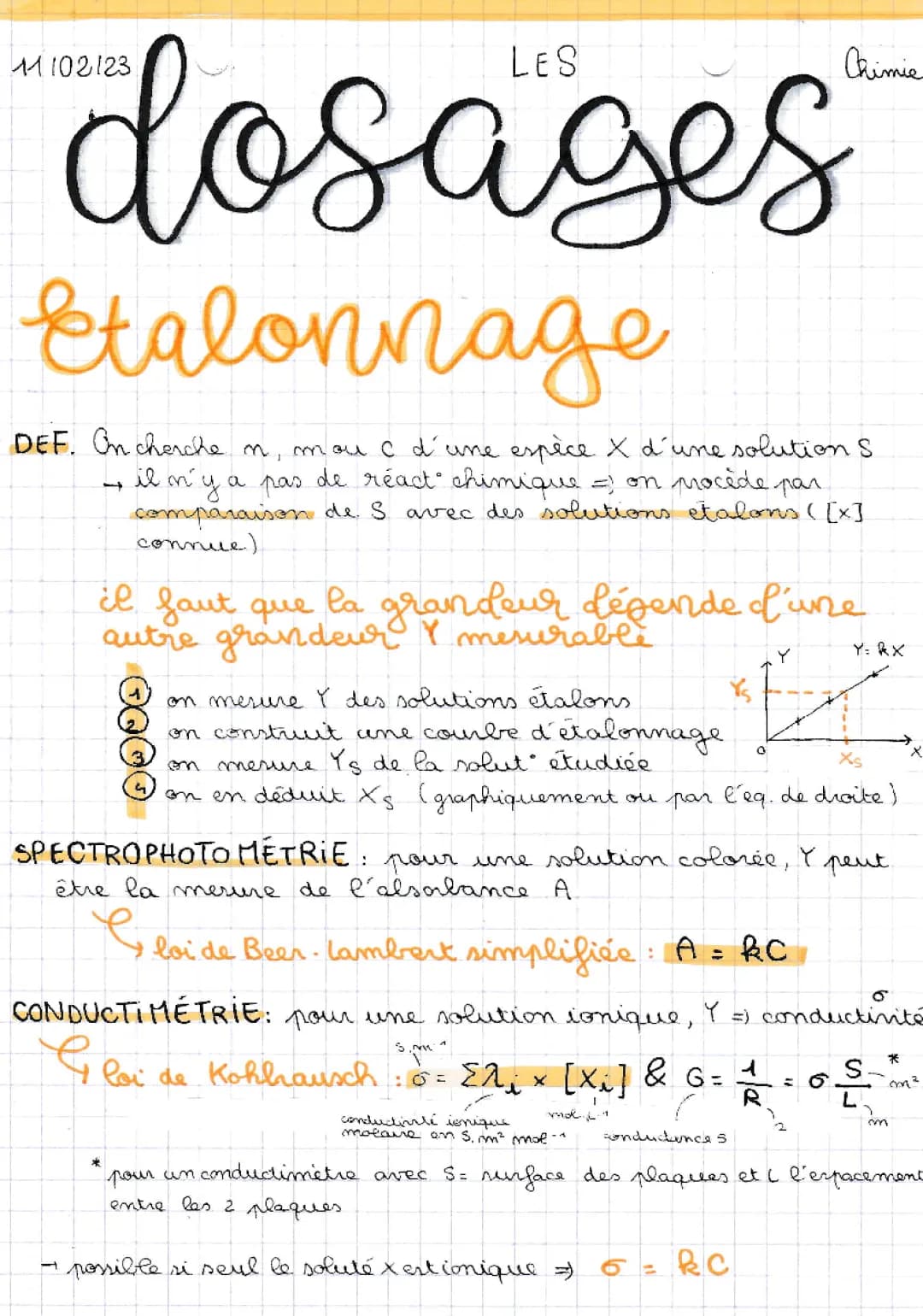 Dosages par étalonnage