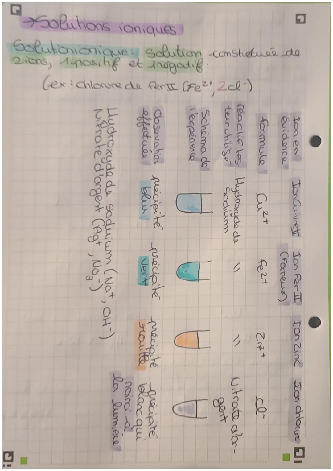Physique-Chimie
& On ion est un atome ou un grape d'a-
tomes ayant gagné a perdu un ou plusi-
els électrons.
Union n'est pas eléctiquement n