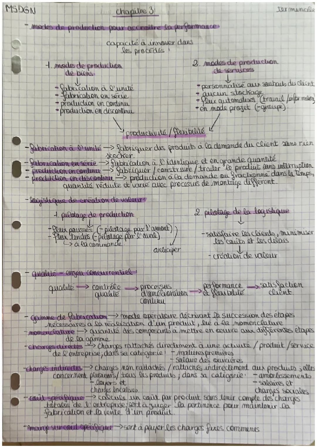 Chapitre 3: Modes de Production STMG & Avantages Concurrentiels