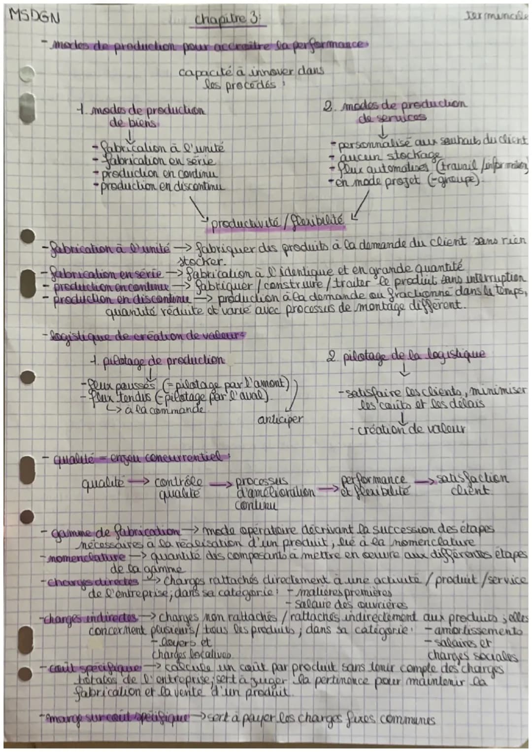 MSDGN
chapitre 3
-modes de production pour accroître la performance.
capacité à innover dans
les procédés
1. modes de production
de biens
- 