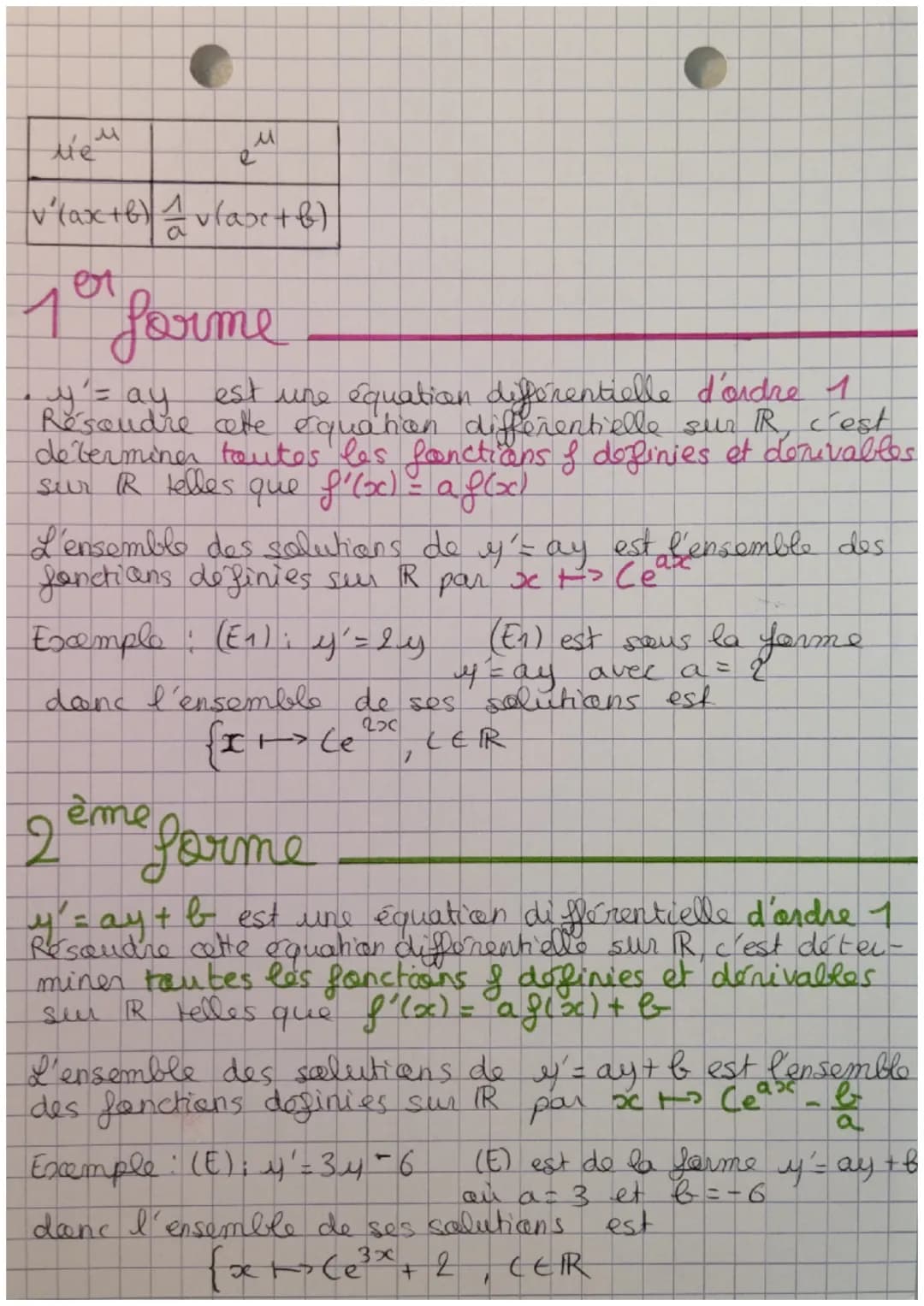 1/2
ÉQUATIONS
Différentielles
Definition
Une équation differentielle est une équation dent
l'inconnue est une fonction
Résoudre l'équation d