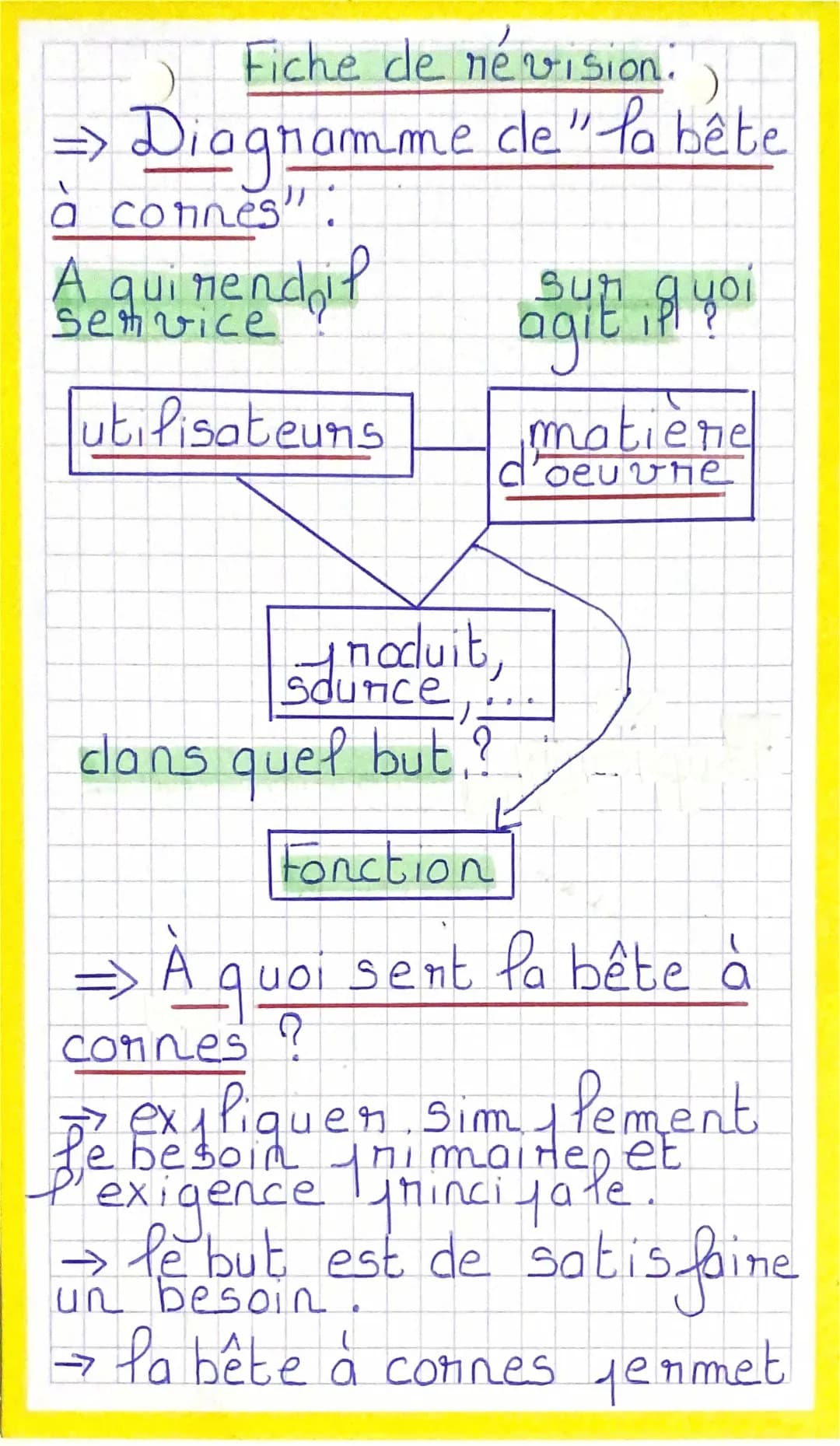 Exercice Corrigé Bête à Corne et Diagramme Pieuvre