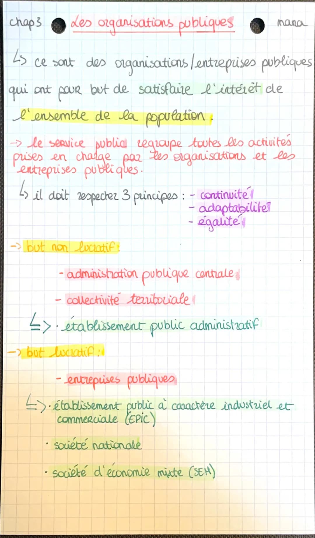 Les Organisations Publiques : Définitions, Exemples et Financement