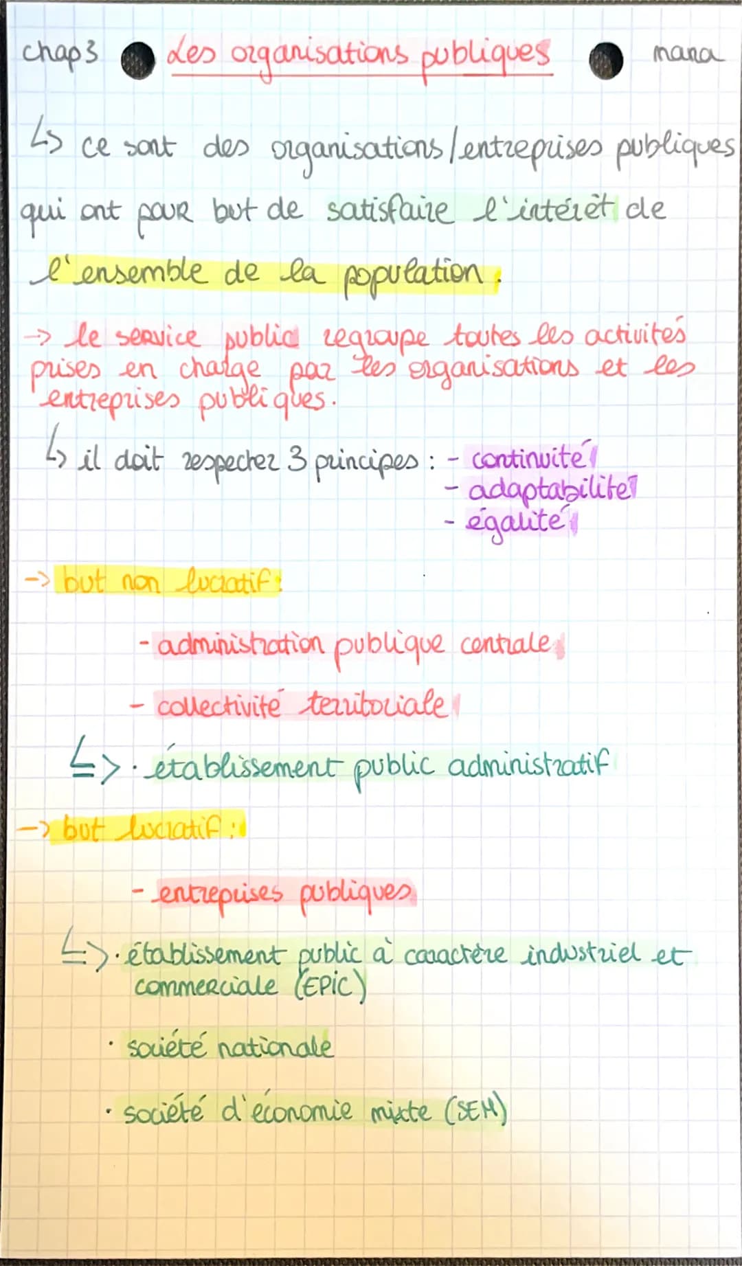 chap 3.
Les organisations publiques
LS
ce sont des organisations / entreprises publiques
qui ont pour but de satisfaire l'intérêt de
l'ensem