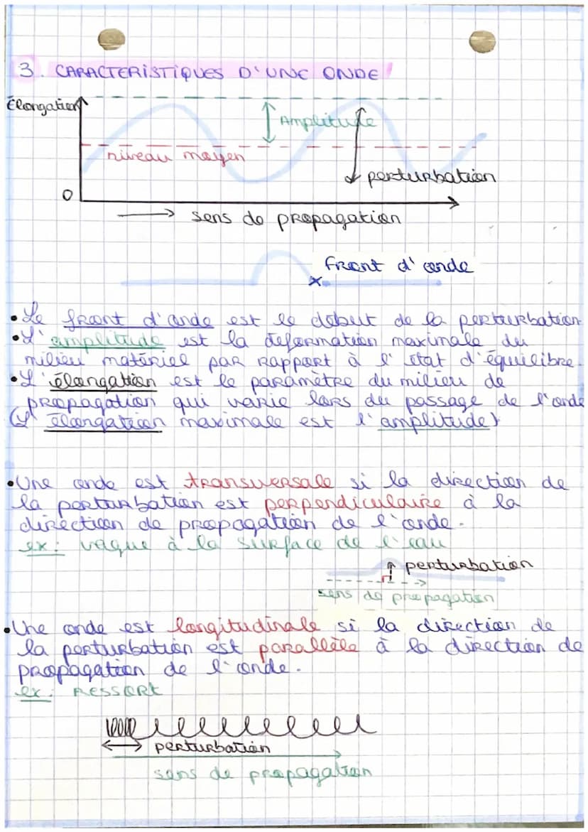 (④
ONDES MECANIQUES-
progressives
une
Une onde mécanique progressive est
perturbation qui se propage dans un
milieu matériel (= pas dans le 