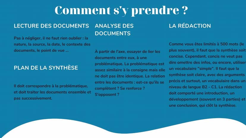 ||
100
SYNTHÈSE
LLCE
par 'milah Terminale
LLCE
En LLCE Terminale, tu as deux épreuves à
passer au mois de mars :
- Un oral sur les thématiqu
