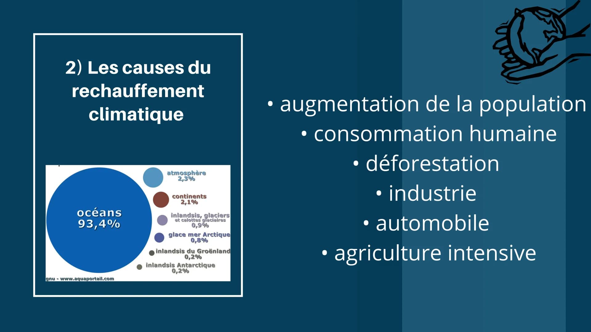 LES CONSÉQUENCES
DU CHANGEMENT
CLIMATIQUE EN COURS
SUR LES BANQUISES SOMMAIRE
1) QU'EST CE QUE LE RECHAUFFEMENT CLIMATIQUE
2) LES CAUSES DU 