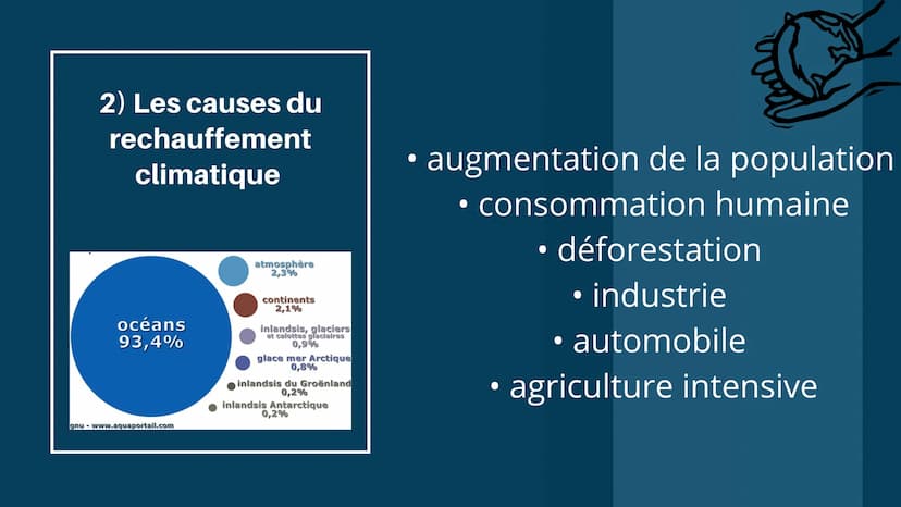 LES CONSÉQUENCES
DU CHANGEMENT
CLIMATIQUE EN COURS
SUR LES BANQUISES SOMMAIRE
1) QU'EST CE QUE LE RECHAUFFEMENT CLIMATIQUE
2) LES CAUSES DU 