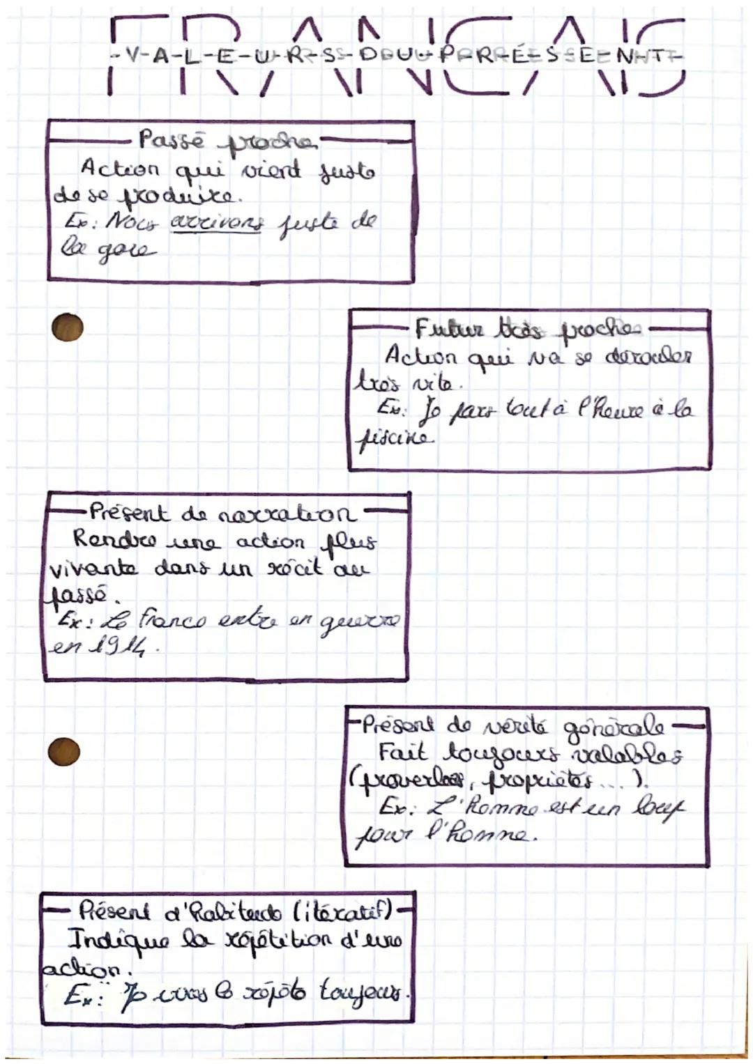 D )ΛΛΙ
!PARCES_!(
PORRESSEE NHTF
\VC/ 112
-V-A-L-E-UR-S=DBUL
LIV
Passé proche-
Action qui vient juste
de se produire.
Ex: Nous arrivons just