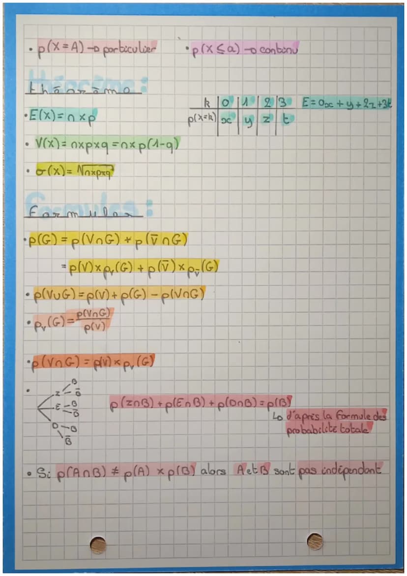 0
© maths
prouva do barmoulls
Lorsque dans une experience aléatoire, on s'intéresse uniquement à la
realisation d'un certain evenements (suc