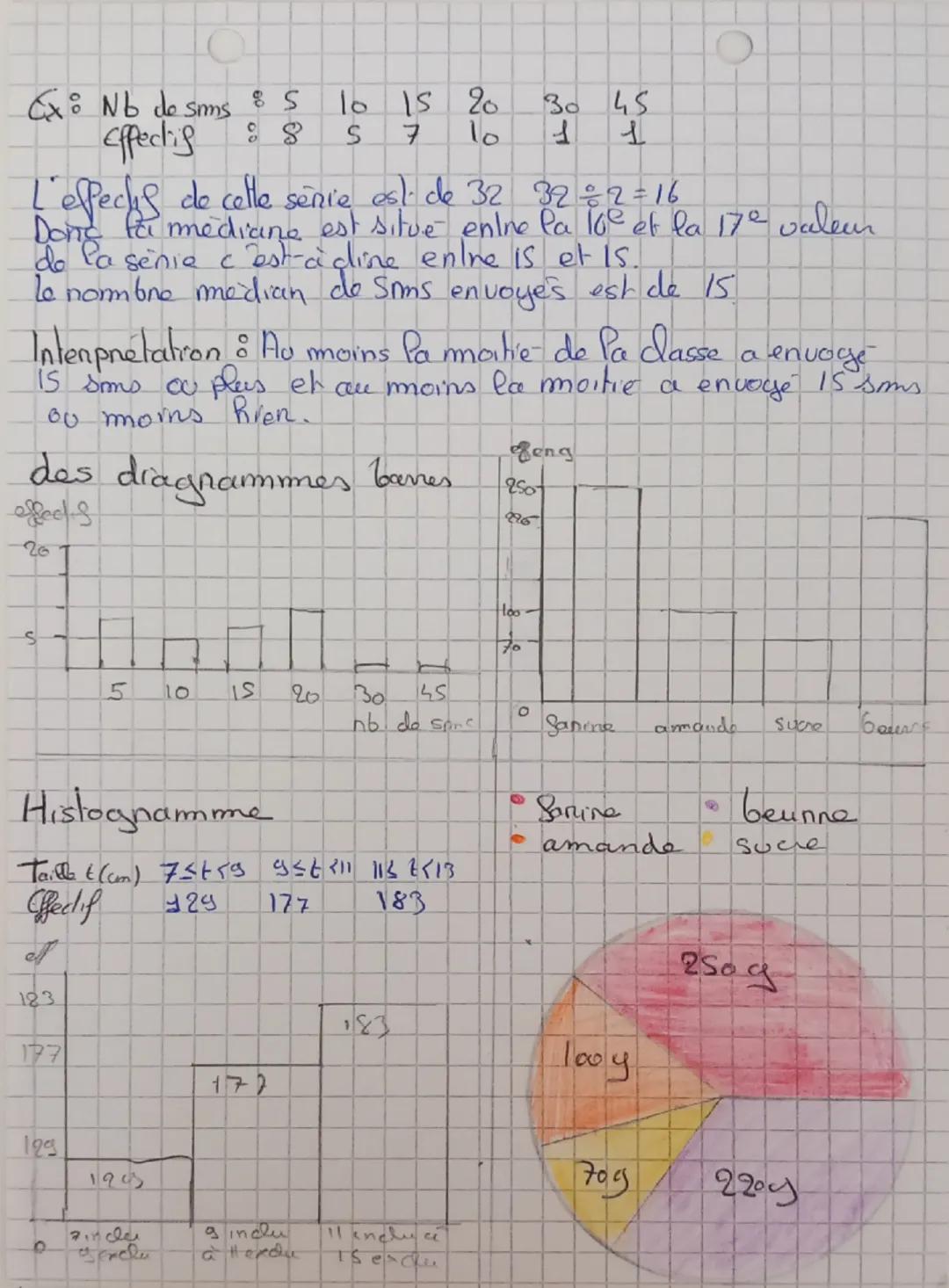 --- OCR Start ---
(9)
Ofta los statistiques
des mogennes
Hogenne
=ResuPlat de Paddition de toutes les valeur, diviser
par l'effedil totale
E