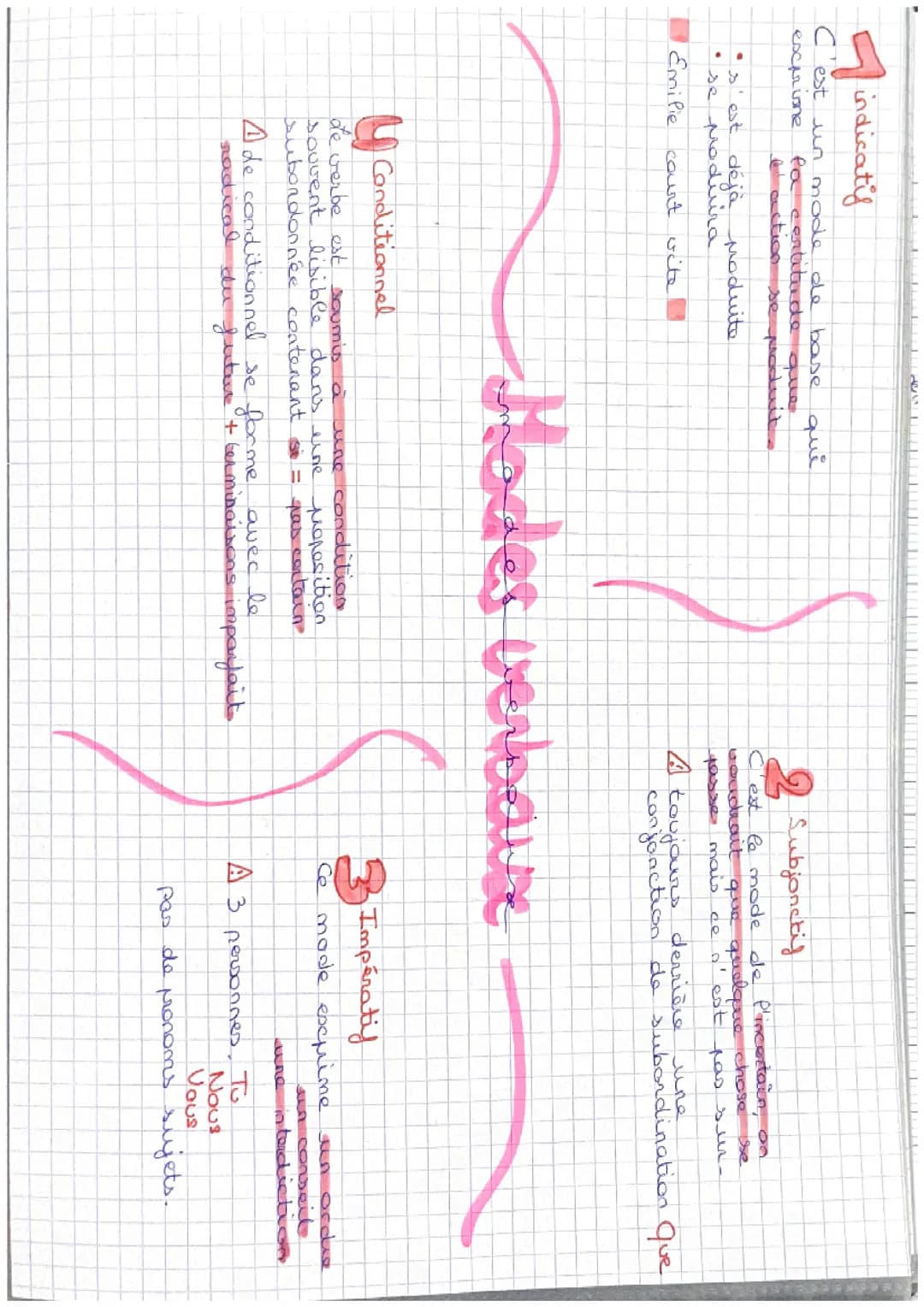 Les modes verbaux 