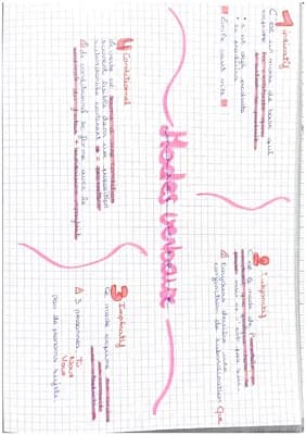 Know Les modes verbaux  thumbnail