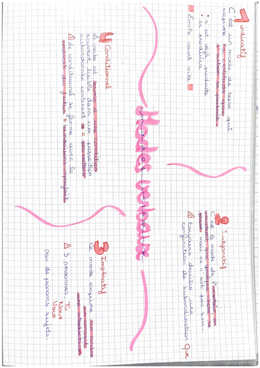 ✓ indicatif
C'est
exprime
un mode de base qui
que
la certitude
action se produit
• s'est déjà moduite
• se produira
Emilie court vite
2 Subj