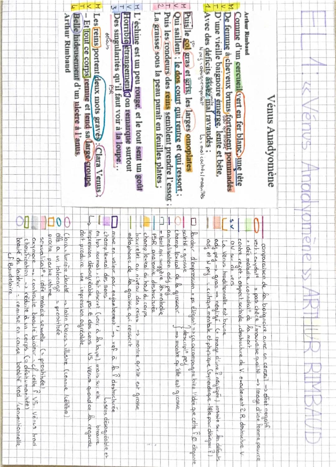 Arthur Rimbaud
«Vénus Anadvomène >> ARTHUR RIMBAUD

Vénus Anadyomène
Comme d'un cercueil vert en fer blanc une tête
De femme à cheveux bruns