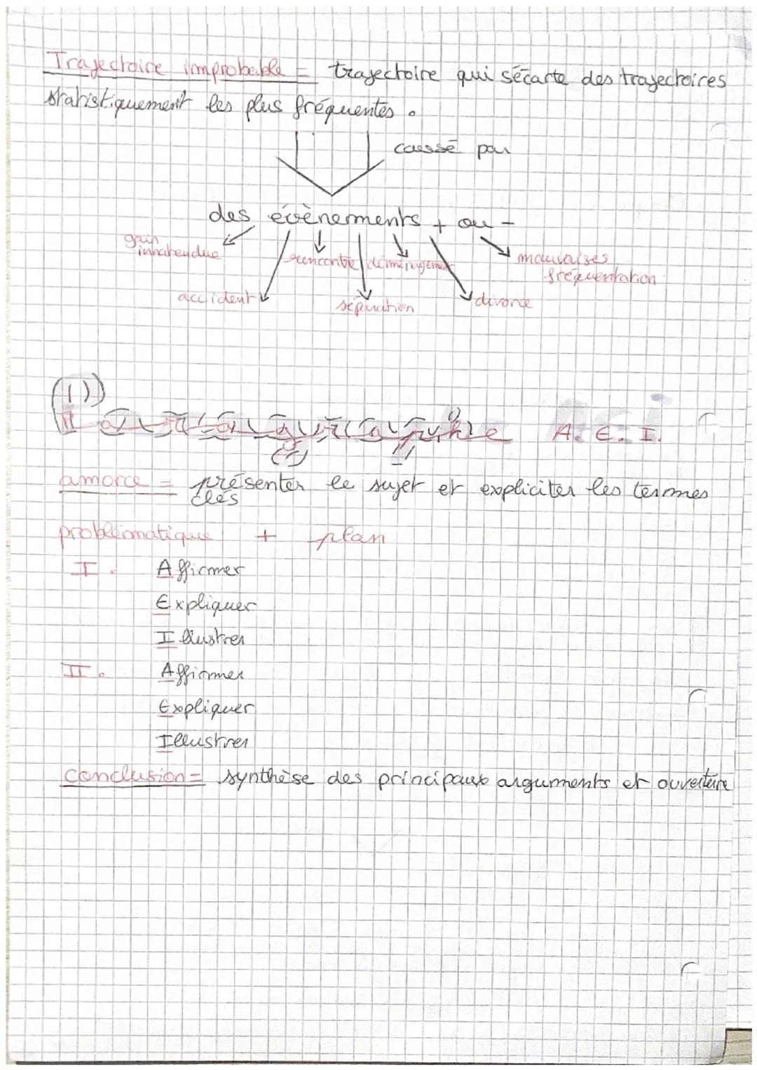 chapitre 412o socialisation
norme = règle de comportement à suivre pour éviter
du groupe social auquel on appartient
l'exclusion
implicite
e