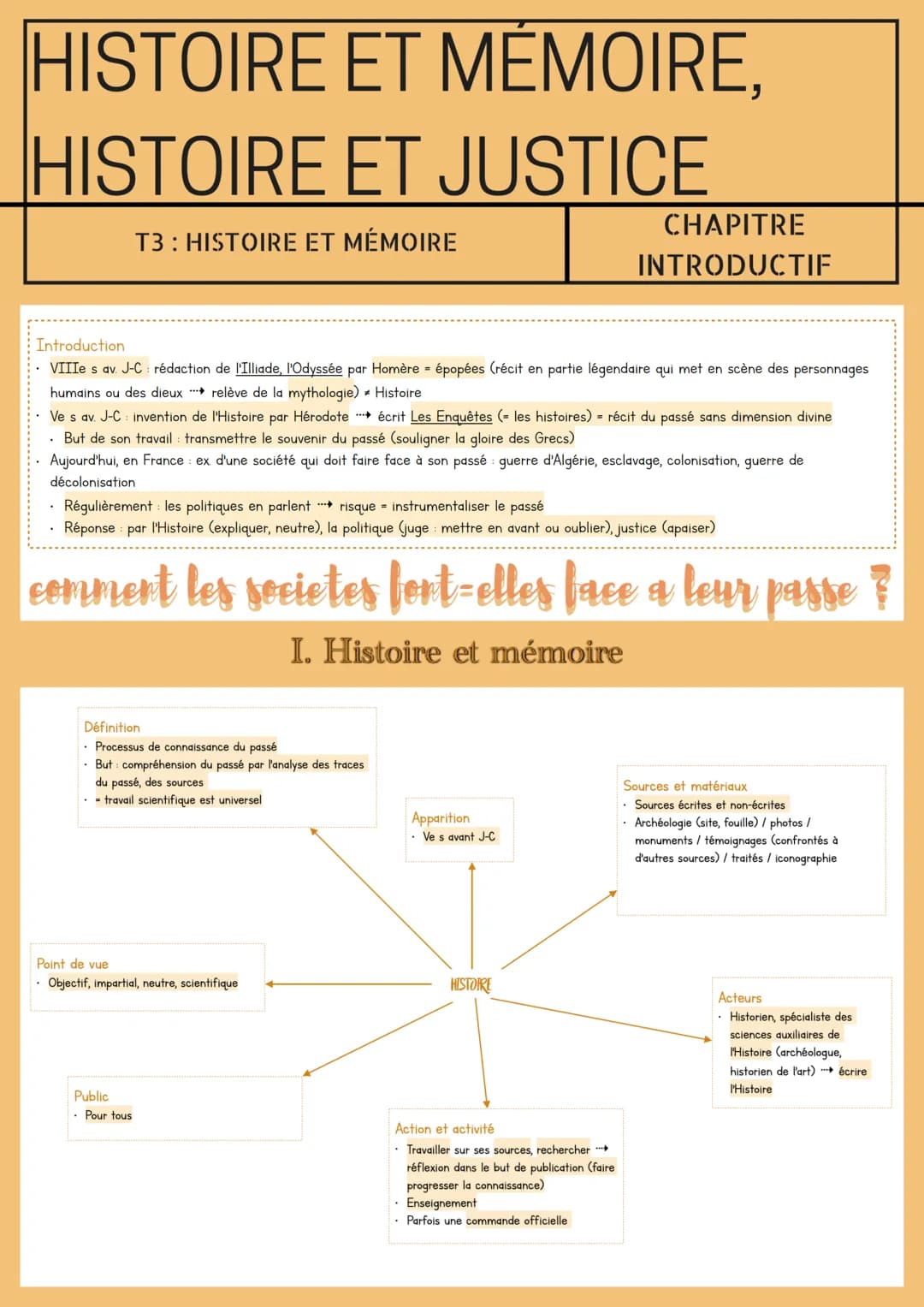 HISTOIRE
ET MÉMOIRE,
HISTOIRE ET JUSTICE
T3: HISTOIRE ET MÉMOIRE
Introduction
VIIIe s av. J-C : rédaction de l'Illiade, l'Odyssée par Homère