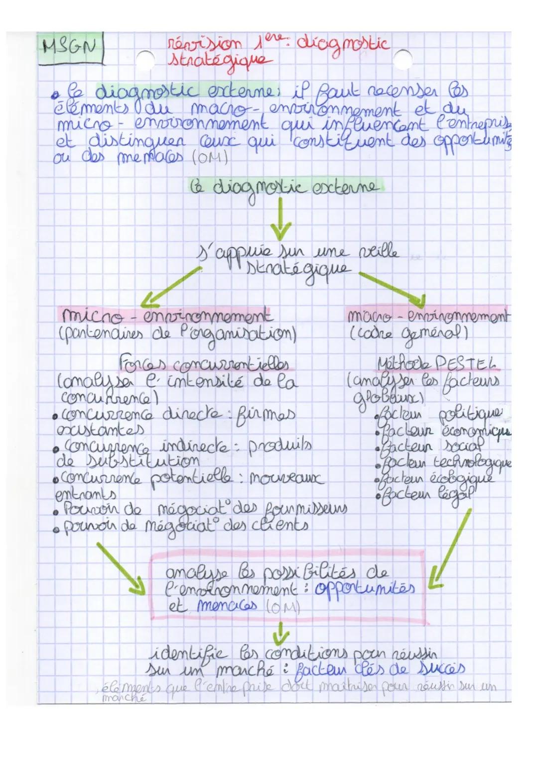 MSGN
révision Here: dicig mostic
Stratégique

• le diagnostic externe, il faut recenser les
éléments Odu macro-environnement et du
micro- em
