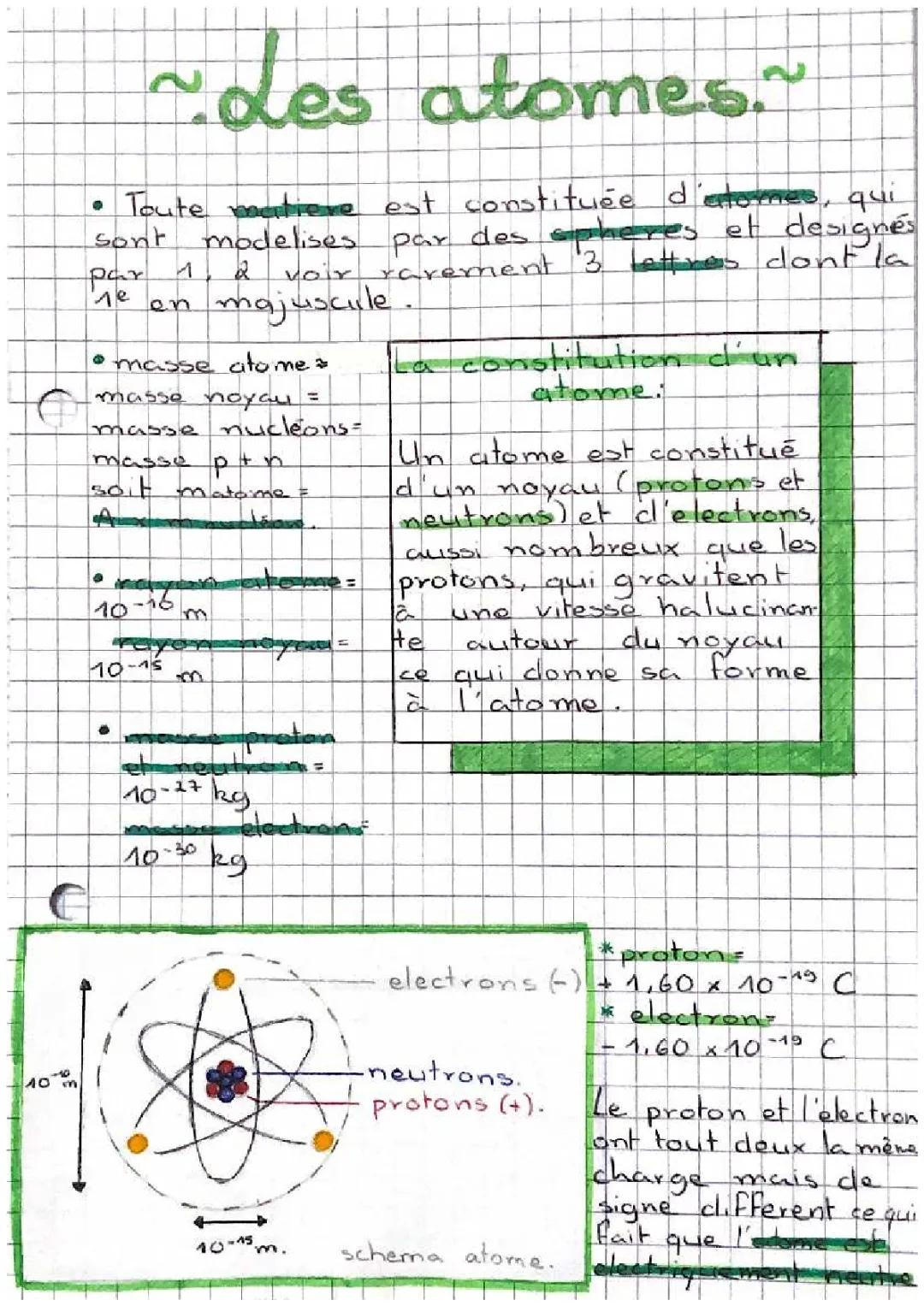 Les atomes et les ions 