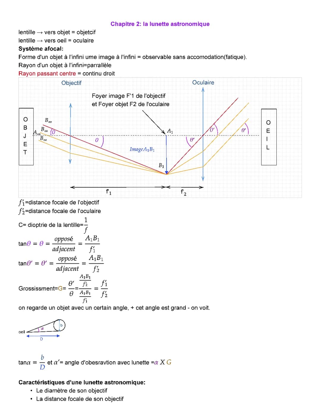 Terminale spé physique-chimie: lunettes astronomique 