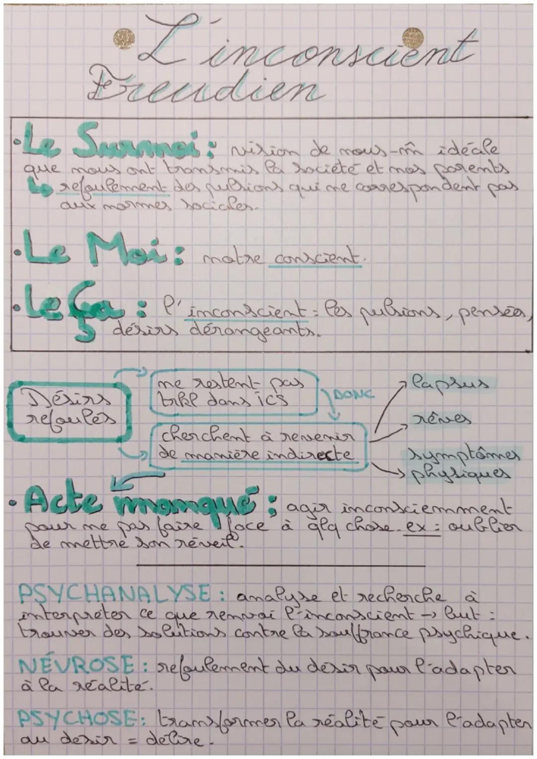 L'inconscient freudien