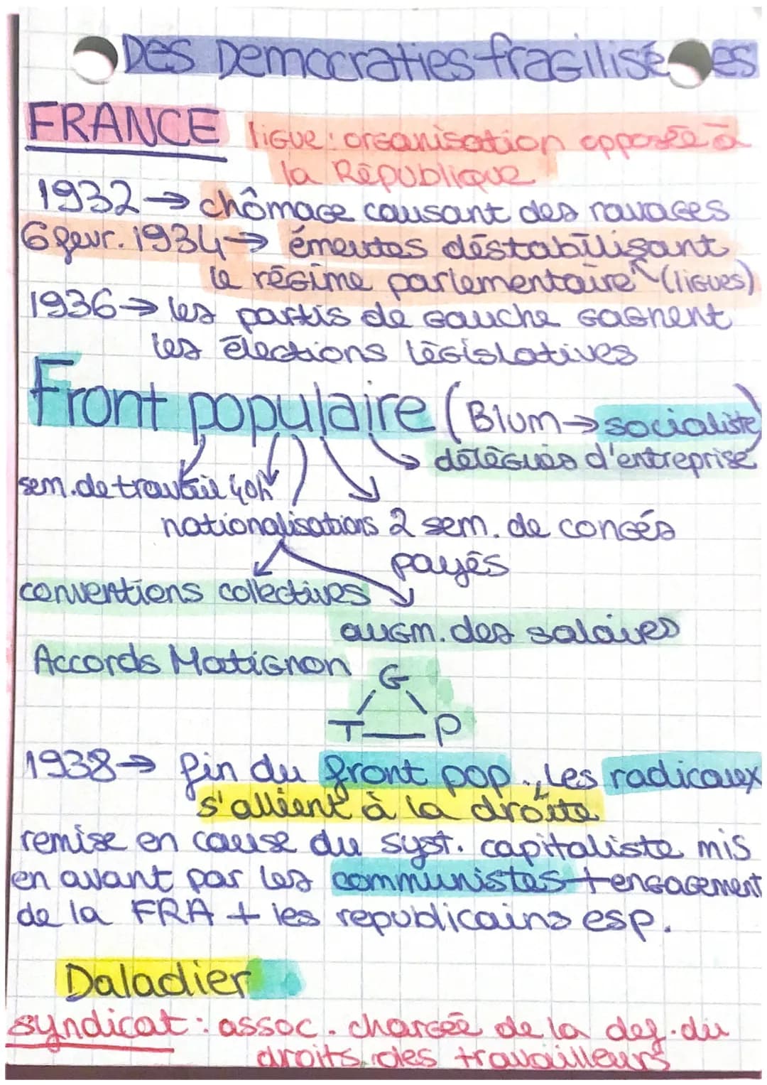 •Des Democraties fragilisées
FRANCE ligue organisation opposte à
la République
1932-chômage causant des ravages
6 feur. 1934 émentes destabi