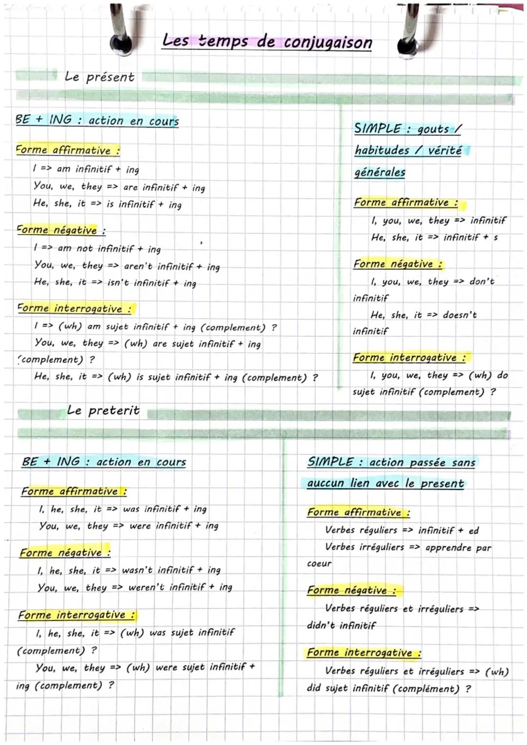 Les temps de conjugaison de base 