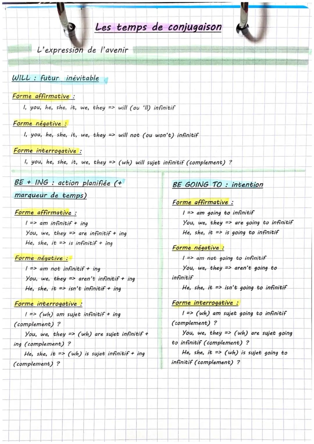 Le présent
Les temps de conjugaison
U
BEING action en cours
Forme affirmative:
I => am infinitif + ing
You, we, they => are infinitif + ing

