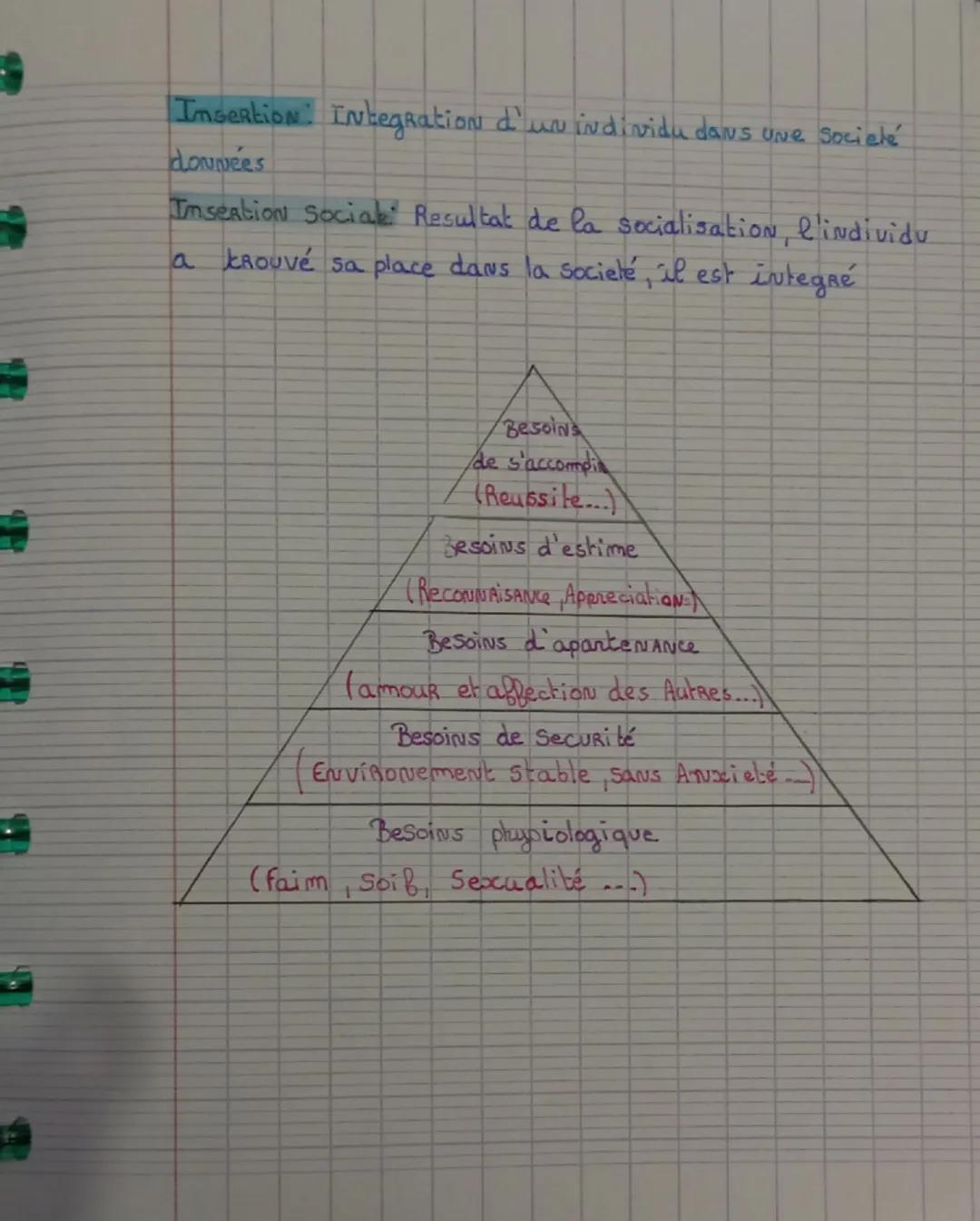 # chapitre 2: Bien - etre et cohesion social

La Socialisation: PROCESUS par lequel un individus
apprend et interiorise les Normes et valeur
