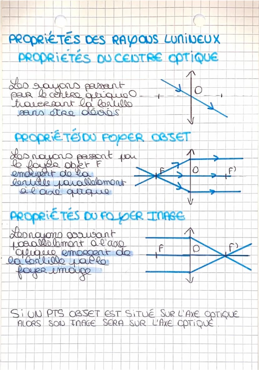 cha
LENTILLES Minces
CONVERGENTES
ET IMAGES
LEDTILLE NINCE CONVERGENTE
ance
f
A qlique
0
distance focale
FOYER OBSET - FOYER INAGE
Diles foy