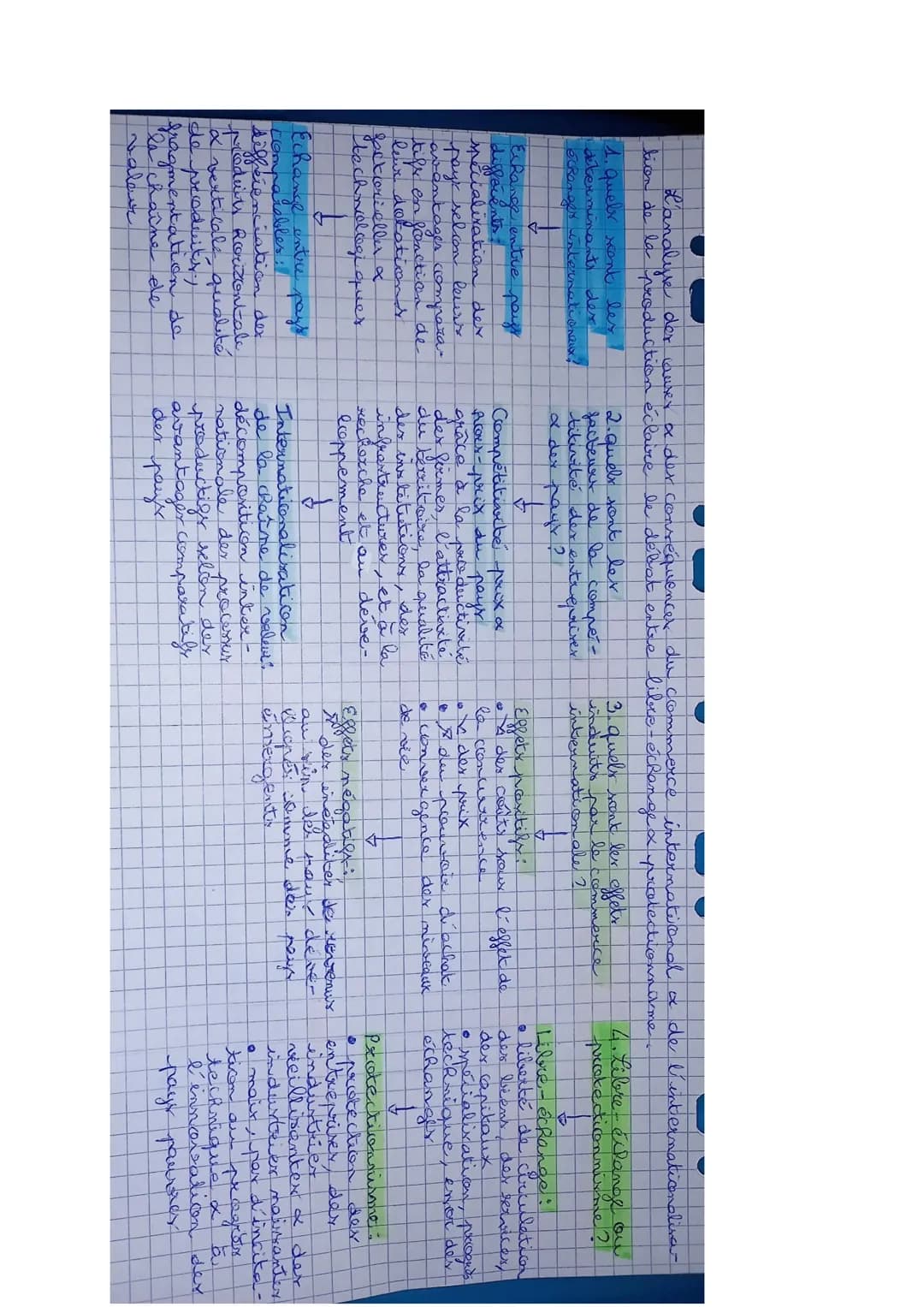 L'analyse der auser a des conséquences du commerce international & de l'internationalisa
tion de la production éclaire de débat entre libre-