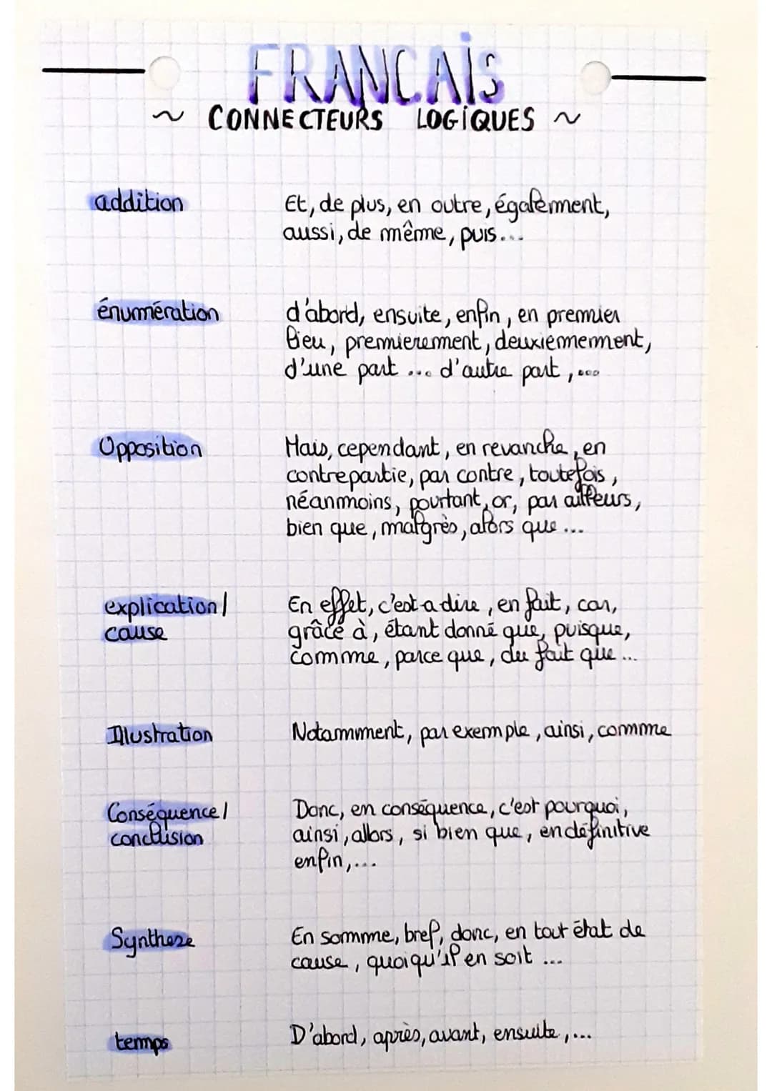 ~ CONNECTEURS LOGIQUES ~
addition
énumération
Opposition
explication/
cause
Illustration
Conséquence/
conclusion
Synthese
ANG
FRANCAIS
temps