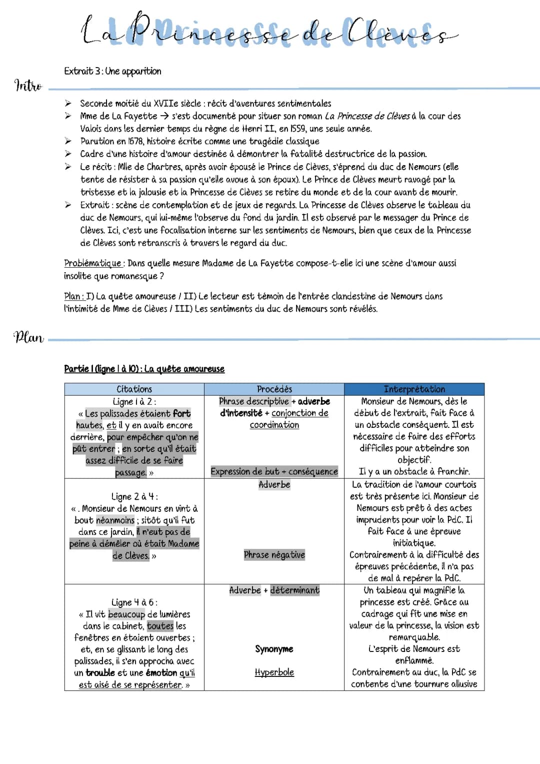 Analyse Linéaire Princesse de Clèves: Scène du Bal et L'Aveu PDF