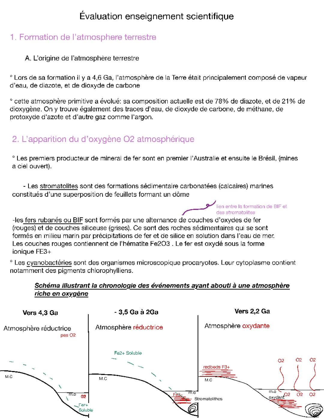 formation de l’atmosphère terrestre 