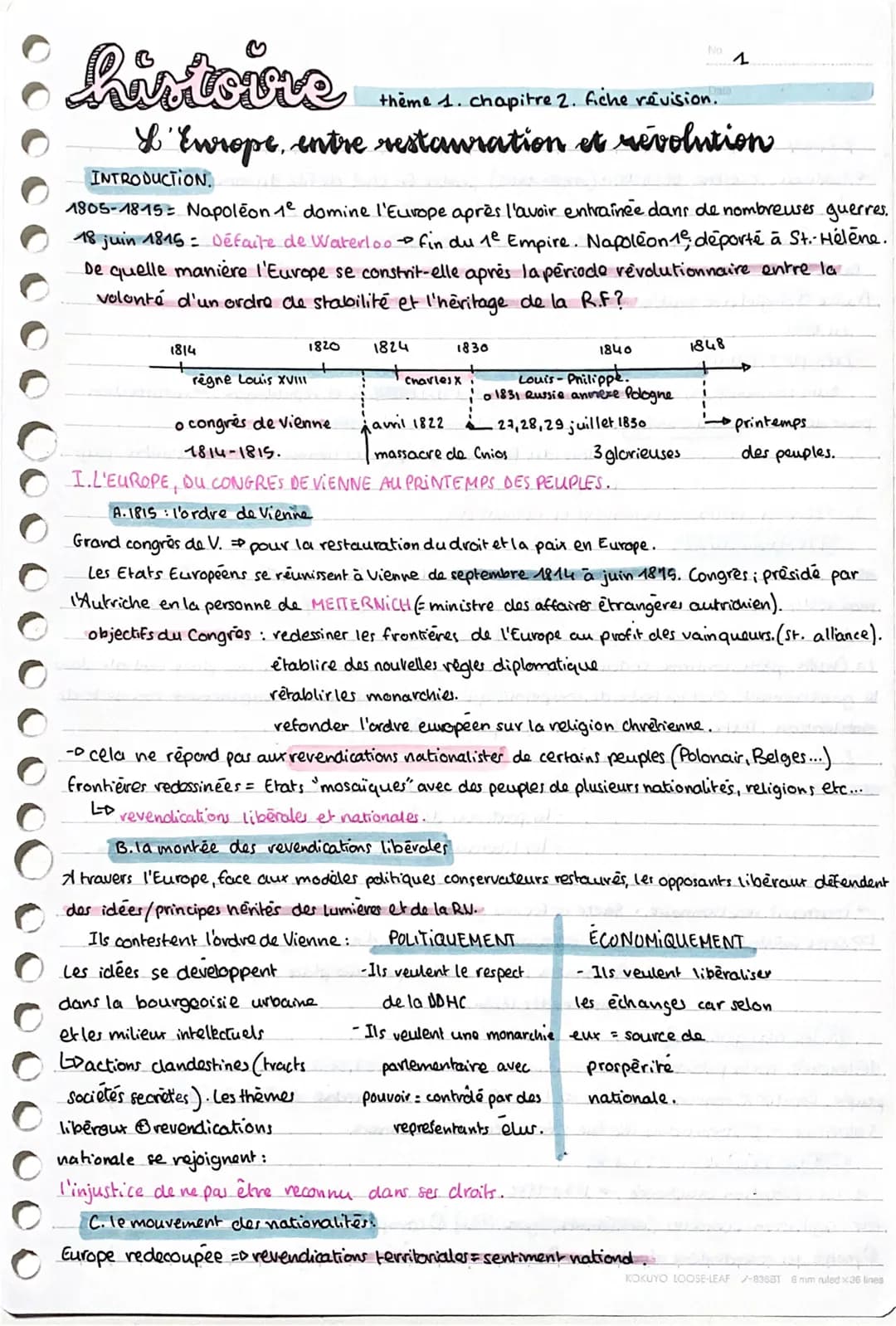 hirtoire
theme 1. chapitre 2. fiche révision.
L´'Europe, entre restauration et révolution
1814
INTRODUCTION.
1805-1815= Napoléon 1° domine l