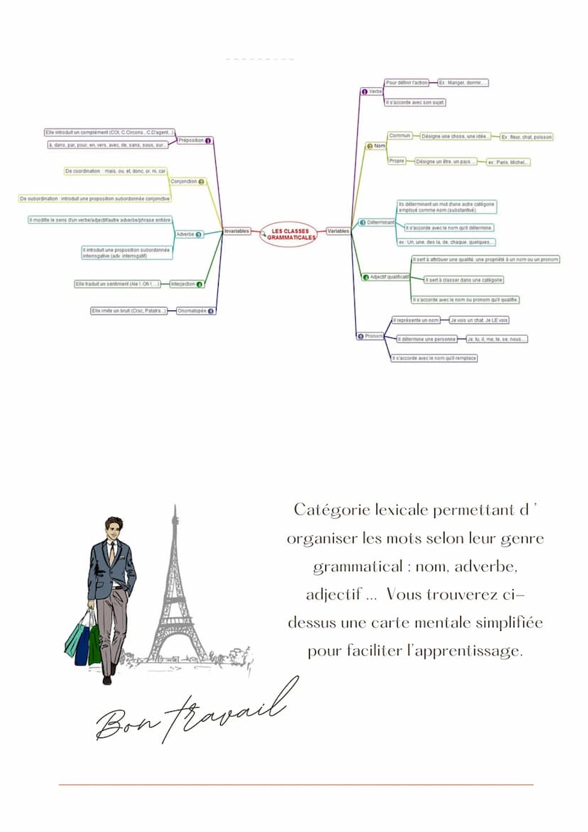 Engine d'Orlians
LES CLASSES
GRAMMATICALES
k
O
D
Ah
р
u
N
V
g
Wi
X
a
X
C
B
b
y
R
ZG
DT
F
e
M
n
P
m
H
K
SZ
MACROEUL
C
d
V VARIABLES
INVARIABL