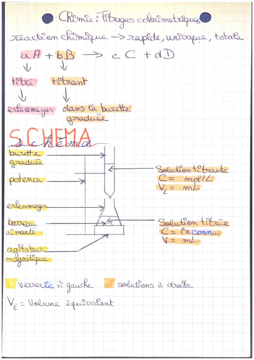 Chimie : Titrages colorimetriques
reaction chimique → rapide, univaque, totale
aA+bB →→→ c C + d D
↓ ↓
tiba
Fibrant
erlemeyer dans la burett