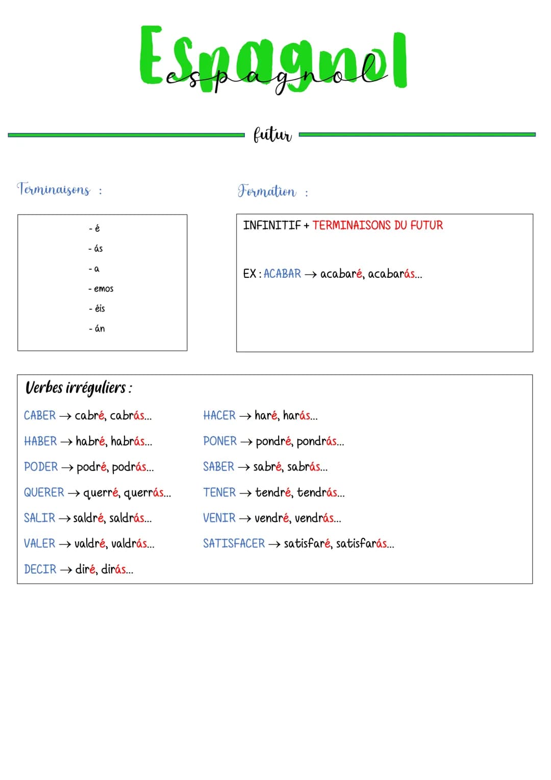 Terminaisons :
- é
- ás
- a
emos
- éis
- án
Espagnol
Verbes irréguliers :
CABER →cabré, cabrás...
HABER → habré, habrás...
PODER → podré, po