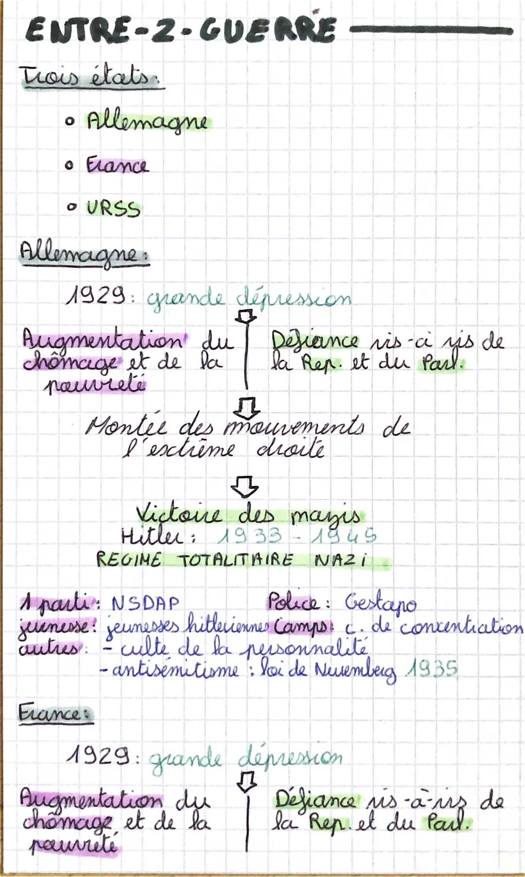 Comprendre la Montée des Mouvements de l'Extrême Droite en Allemagne et le Régime Stalinien