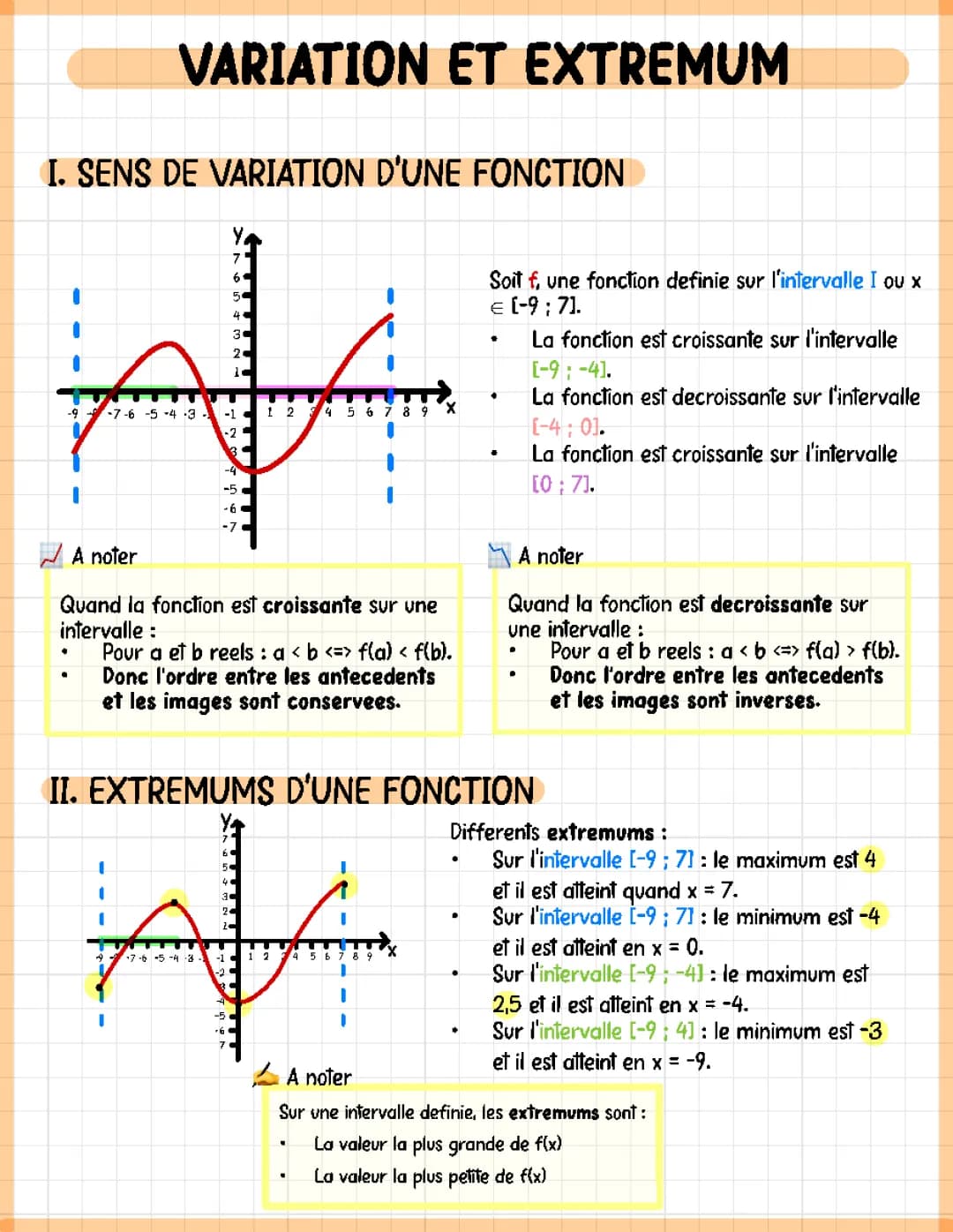 Variations et Extremums: Exercices Corrigés pour les Fonctions